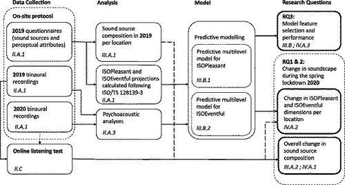 SPECIAL ISSUE: COVID-19 PANDEMIC ACOUSTIC EFFECTS

Investigating urban soundscapes of the COVID-19 lockdown: A predictive soundscape modeling approach: 
doi.org/10.1121/10.000…

Free for a limited time.

<a href="/AcousticsMan/">Andrew Mitchell</a> <a href="/bilk_twitt/">bilk</a> <a href="/f_aletta/">Francesco Aletta</a> <a href="/mkachlicka/">Magdalena Kachlicka @mkachlicka.bsky.social</a> <a href="/MercedeE82/">Mercede Erfanian</a> <a href="/UCL_IEDE/">UCL Inst. for Environmental Design and Engineering</a>