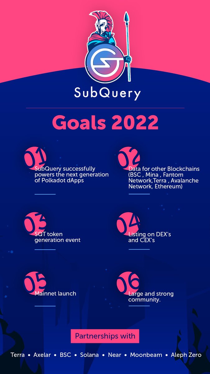 vlad_borisenko's tweet image. GOALS 2022 🚀✅
@SubQueryNetwork
 
#SubQueryJanuary #subquery #subquerynetwork