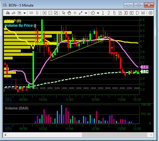 boyermallocups's tweet image. $BON voyage…