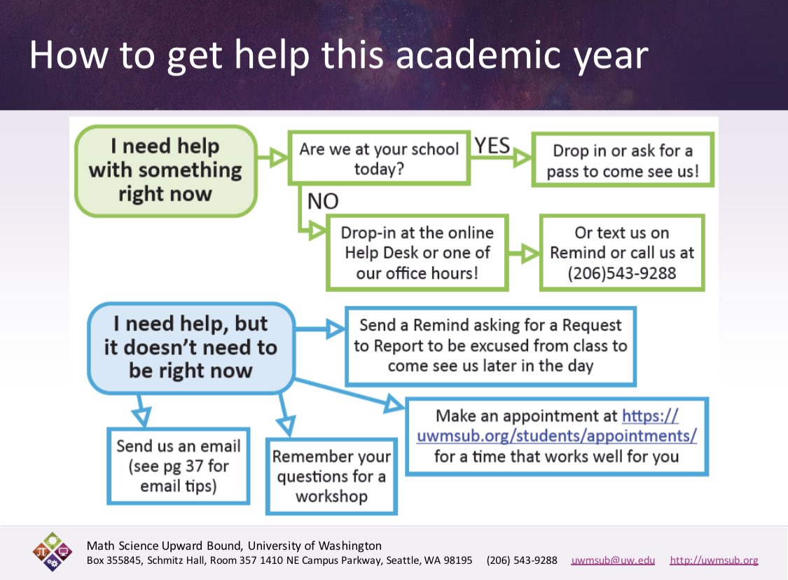 uwmsub's tweet photo. Even while schools move back to remote learning, we are here to support students with tutoring, advising, and more! https://t.co/zB4AwjLGMa