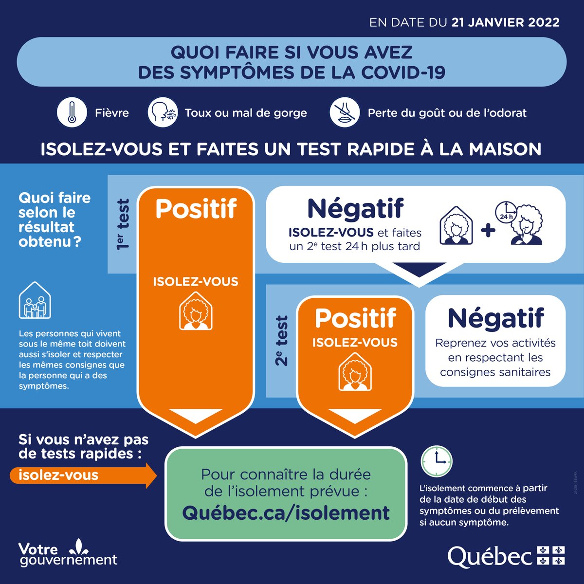 msss_qc's tweet photo. ‼Pour répondre à toutes les questions sur les actions à prendre en cas de symptômes de la COVID-19 et la durée de l'isolement requis, en fonction de votre situation👇 https://t.co/2V676uc8gu