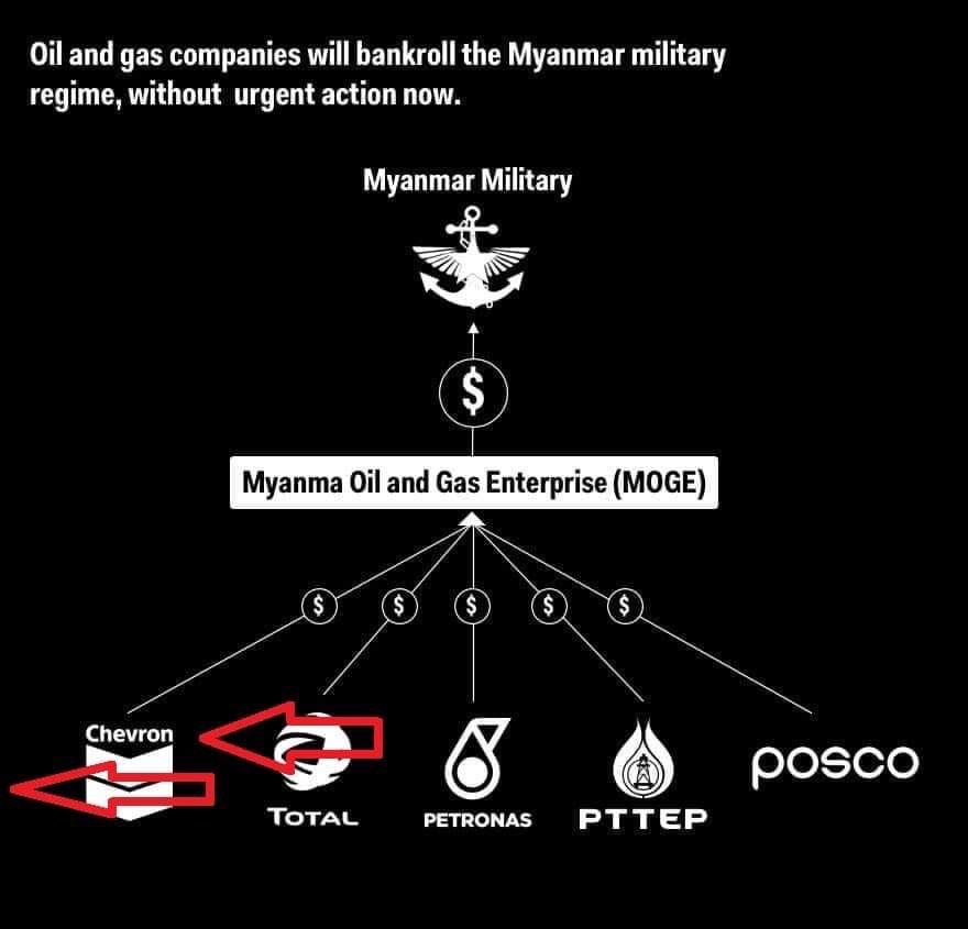 YeMin57623507's tweet photo. Do NOT Terror-finance:
#Chevron #TotalEnergies have heeded the call from Nwe Oo Revolution.
S. #Korea's #Posco #Thailand's #PTTE , #Malaysia's #petronas should exit.
Do the right thing.
Credit to Maung Zarni https://t.co/K8UxqXbSu5