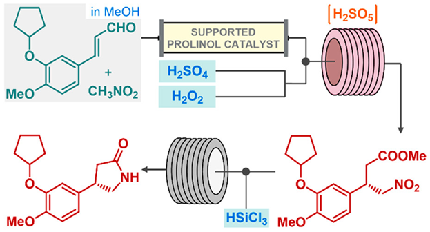 JOC_OL's tweet image. Now out in #OL: A #continuousflow process for the enantioselective synthesis of rolipram enabled by a telescoped asymmetric conjugate addition-oxidative aldehyde esterification sequence by @sandor_otvos, @KappeLab, and @Pericas_Lab. Please have a look: pubs.acs.org/doi/10.1021/ac…