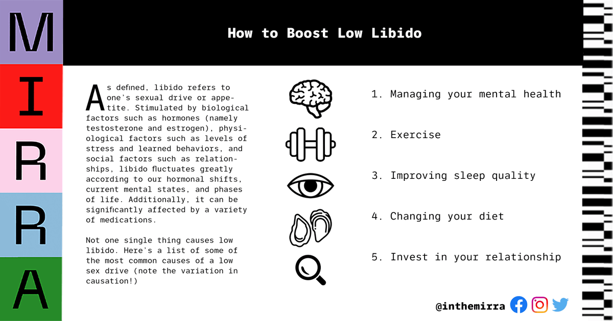 inthemirra's tweet photo. Low libido can affect anyone, so let’s get to the root of the cause and break down how to boost low libido. Let’s talk about sex, baby! https://t.co/tM60GDvkRc