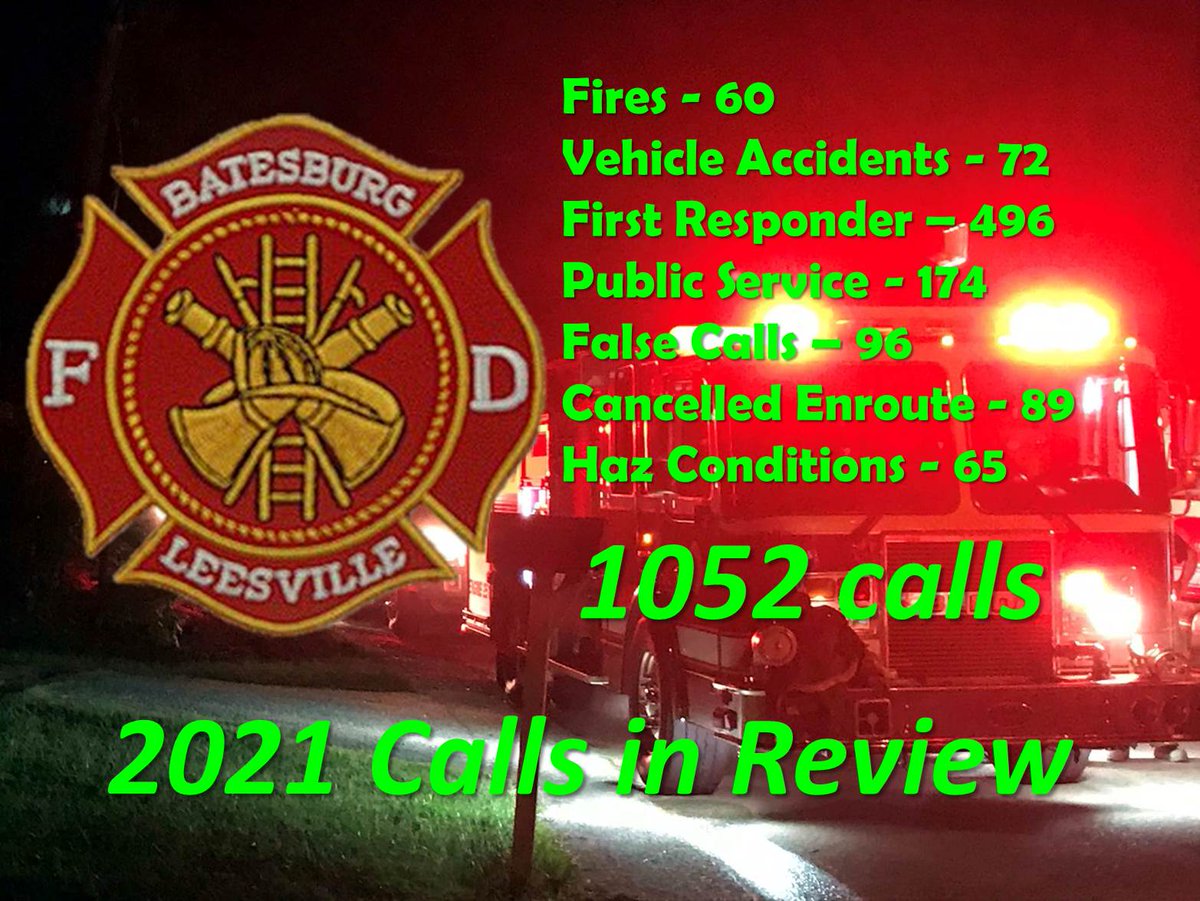 BLFD911's tweet photo. Breakdown of calls by your Batesburg-Leesville Fire Department during 2021.  We are proud to serve our community and appreciate all the surrounding partners that help keep our community safe. https://t.co/46D419imWn