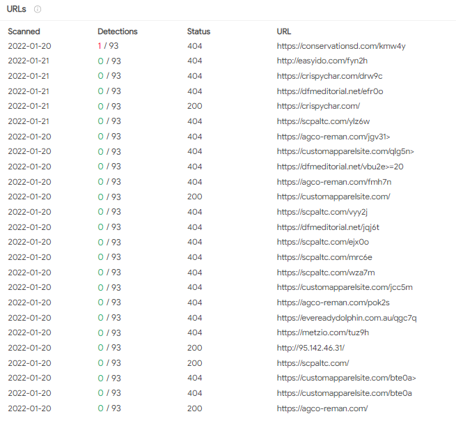 ffforward's tweet photo. #jsoutprox targeting banks in India 🇮🇳.
Links to several domains on 95.142.46.31 @Hostinger > Fake 404 > zip on @onedrive > js
https://t.co/w34FjAbXyw
https://t.co/ExBKSf9TSW
C2 /apatee40rm.gotdns.ch:9897 79.134.225.79 @kiwi66 (Taken down already?)
Sample https://t.co/tJCYNS5JO1 https://t.co/k1fJyBbKWe