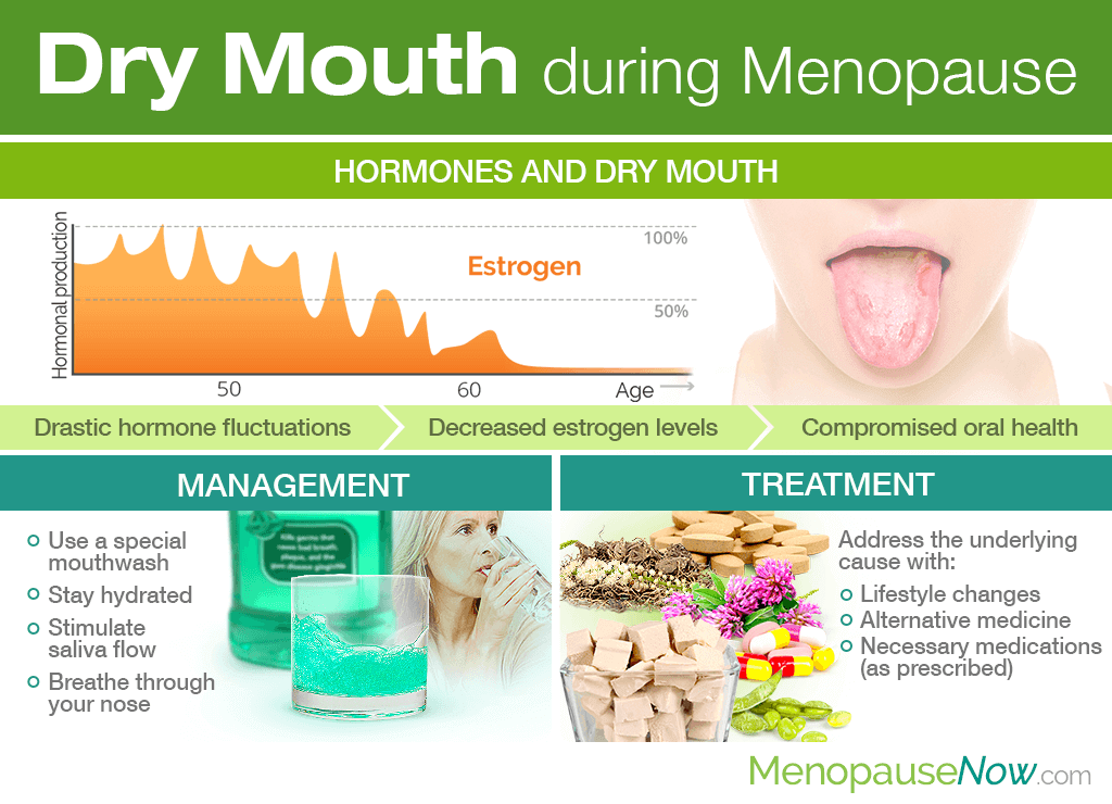#menopausesymptoms Learn all about menopause and dry mouth, including how hormones and dry mouth are connected and what you can do today for optimal oral comfort.menopausenow.com/dry-mouth-duri…