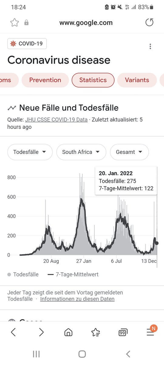roadto197's tweet photo. @MikkCH @BAG_OFSP_UFSP Hier noch die Zahlen der renommierten John Hopkins Universität, die Google als Quelle verwendet. 15'000 Tote? Hör auf Unwahrheiten zu verzapfen, Mikk. https://t.co/dph4ldpcpy
