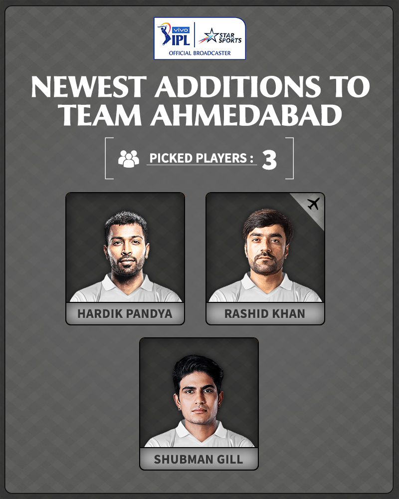 StarSportsIndia's tweet photo. 3⃣ Stars in their bag already! 

#TeamAhmedabad has gone all guns blazing for #VIVOIPL 2022.

Which pick by them made you go 😍? Tell us 👇 https://t.co/USDvtZKGnw