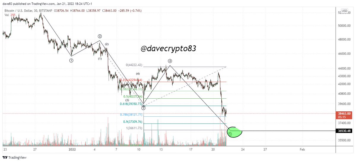 #bitcoin #ew update $btcusd 30min charted on #bitstamp 

$BTC did what i wanted to see (last week chart added below) 

Retweets and Likes always appreciated😘

x.com/DaveCrypto83/s…