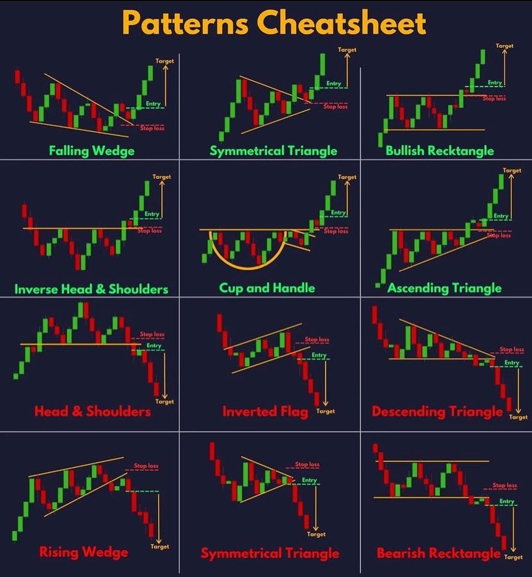 elektrochain's tweet photo. SAVE THIS 📈  

#EKN #ELEKTROCHAIN #CRYPTO #bearmarket #BullMarket #altcoins #BitcoinCrash https://t.co/1SkGDhgAfI