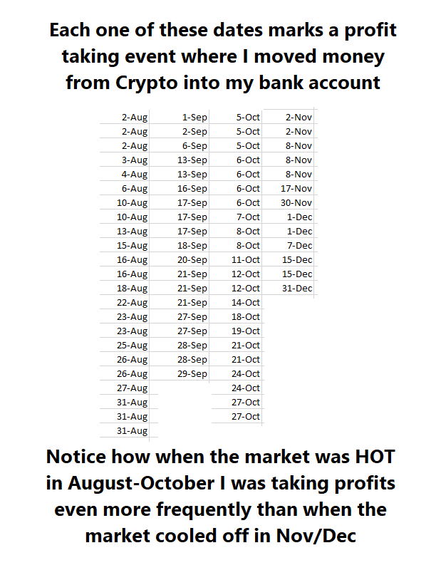 I am a scared little girl when it comes to protecting my MONEY

- I take profits weekly; if not multiple times

- I reorganize my account balances depending on market conditions

- Only small portion of my portfolio is in leverage

Here's a detailed video:
youtu.be/JVpfTzmIAaQ