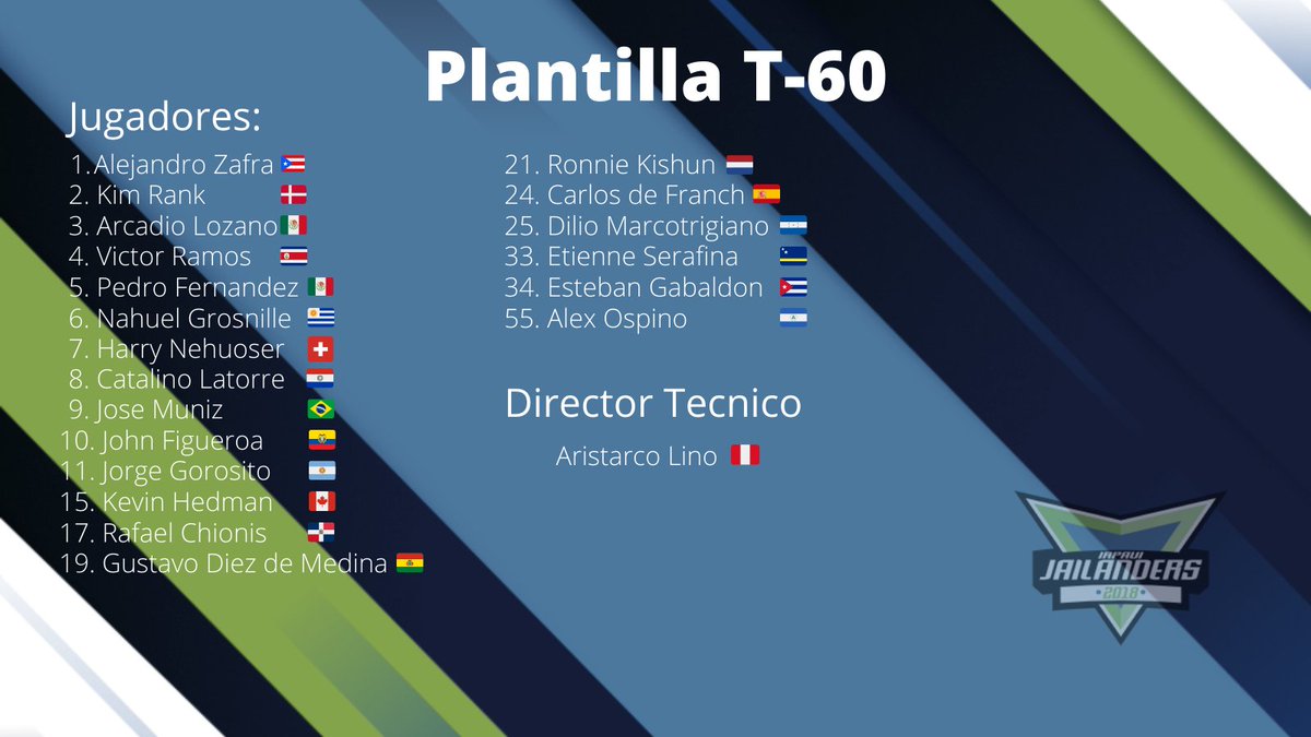 Como no se realizo la presentación a inicio de temporada por falta de tiempo, estos son los jugadores que defenderán <a href="/JailandersFC/">Irpavi Jailanders FC</a> esta temporada. 
Que te parece?