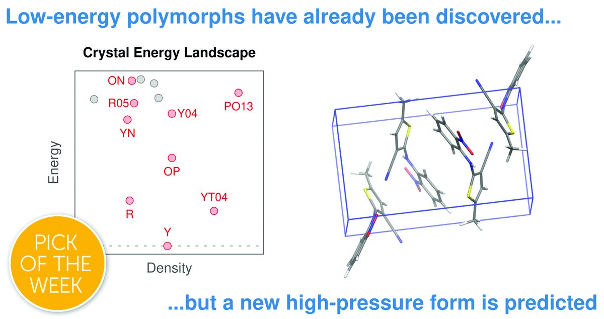 ChemicalScience's tweet photo. Just in case you missed it... In this #ChemSciPicks, @Beran_Group &amp; @MSE_Imperial present the first crystal energy landscape for ROY that agrees well with experiment, showing the value of high-accuracy crystal structure prediction for solid-form screening https://t.co/McuX1NnTmD https://t.co/kp5zZao7Fx