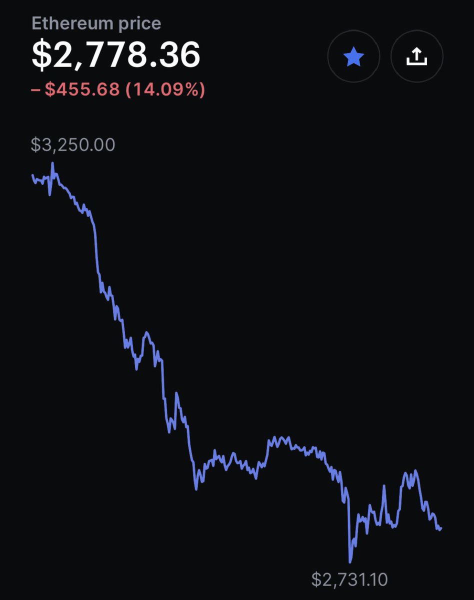 YungTCarti's tweet photo. Oh cool I’m poor again https://t.co/n4vTU76uTZ