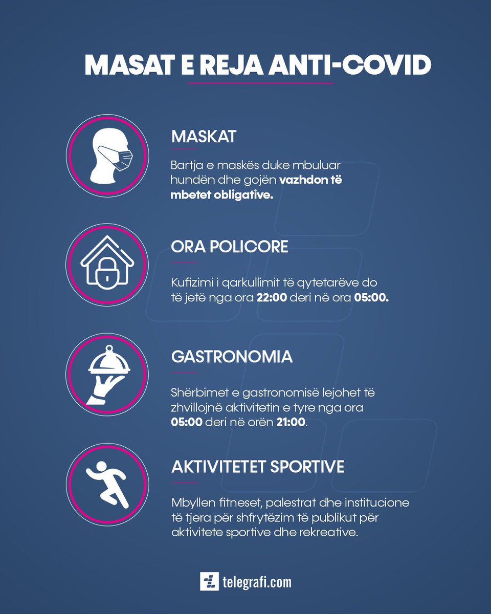 Telegrafisti's tweet photo. Qeveria e Kosovës ka miratuar masat e reja antiCOVID-19
Më shumë 🔗 https://t.co/0HJony71ay https://t.co/dJfZesfs7h