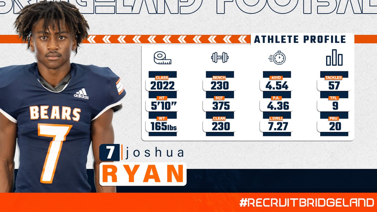 BridgelandFB's tweet photo. 𝗥𝗲𝗰𝗿𝘂𝗶𝘁 𝗦𝗽𝗼𝘁𝗹𝗶𝗴𝗵𝘁: DB Joshua Ryan

Hudl Link: https://t.co/tHdOQFXZpE

College DB coaches - this is your guy. Elite in coverage, even better as a tackler. Never shies away from contact. Amazing ability as a RET.

#RecruitBridgeland | #WinTheDay | #txhsfb https://t.co/21tY2ggo07