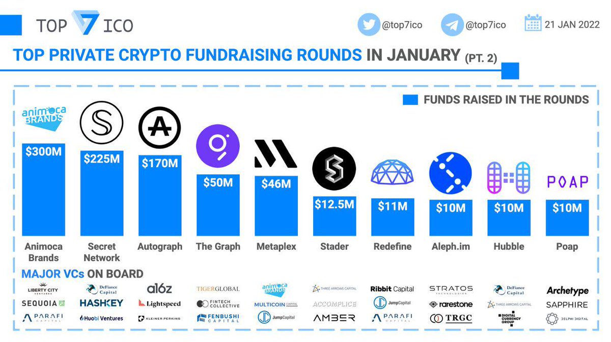 Top 7 Crypto | Analytics & Alpha tweet media