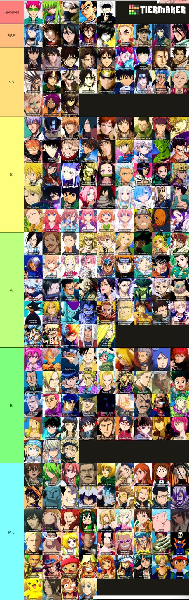 The 15 strongest anime fighters character  List