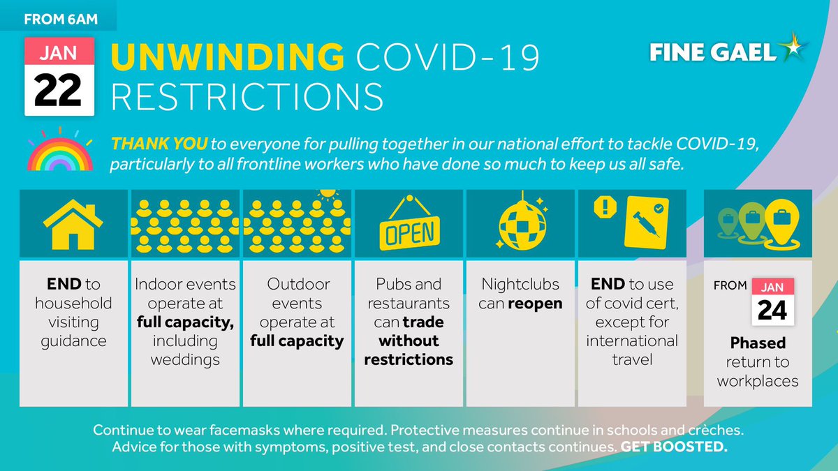 The removal of almost all #Covid19 #restrictions have been announced 🎉 

Thank you to everyone for pulling together in our national effort to tackle the virus, particularly frontline workers.

More info: gov.ie/covid19