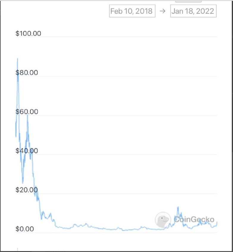 priyanka3421's tweet photo. $ELA 💎🚀

low supply with most coins already in existence. 4 years of building #web3 infrastructure, really active github , a++ team, 110mln mcap and bottom chart.
-Listed on kucoin

$ELA #BTC #ETH $HAKA #Altcoin $SOL $CVR #crypto $UNO https://t.co/rpv1p8PeKH