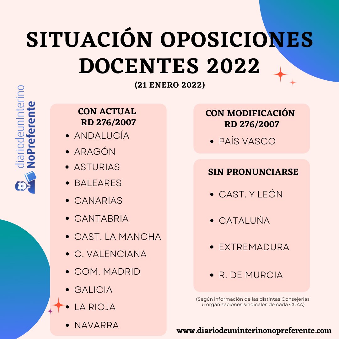 Diario de un Interino No Preferente tweet media