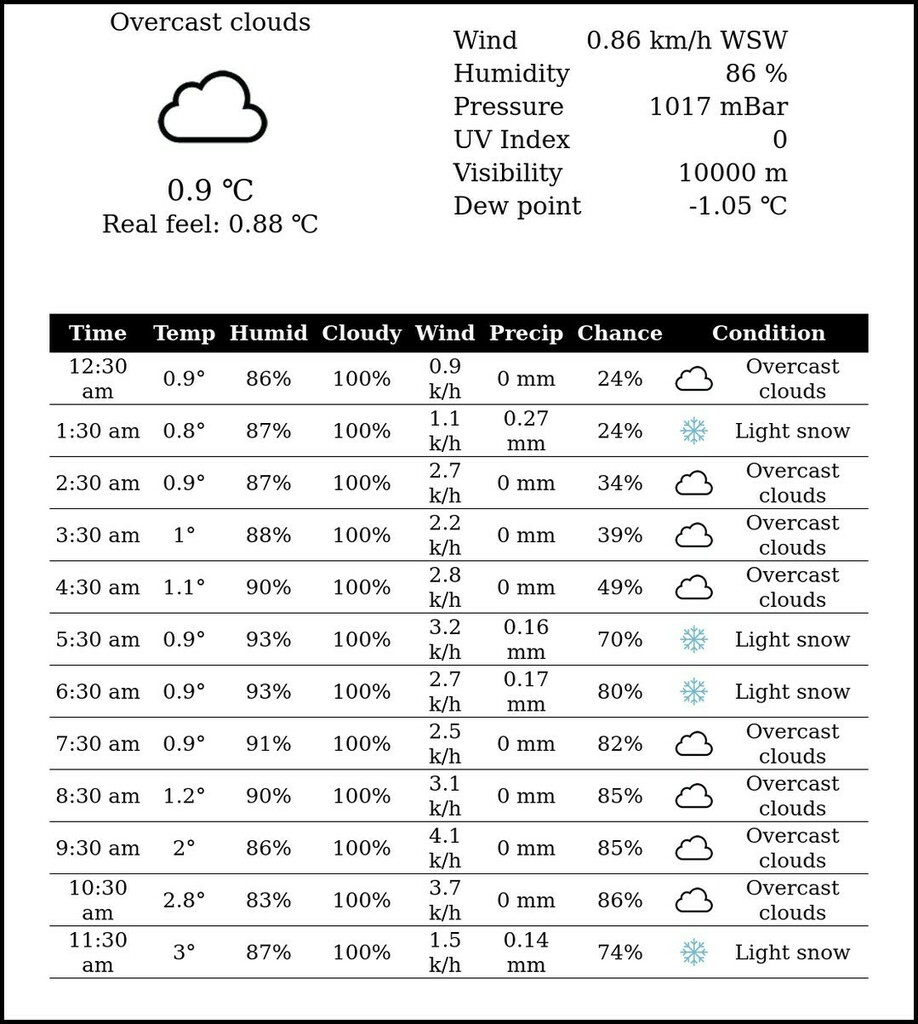 Srinagar Weather tweet media