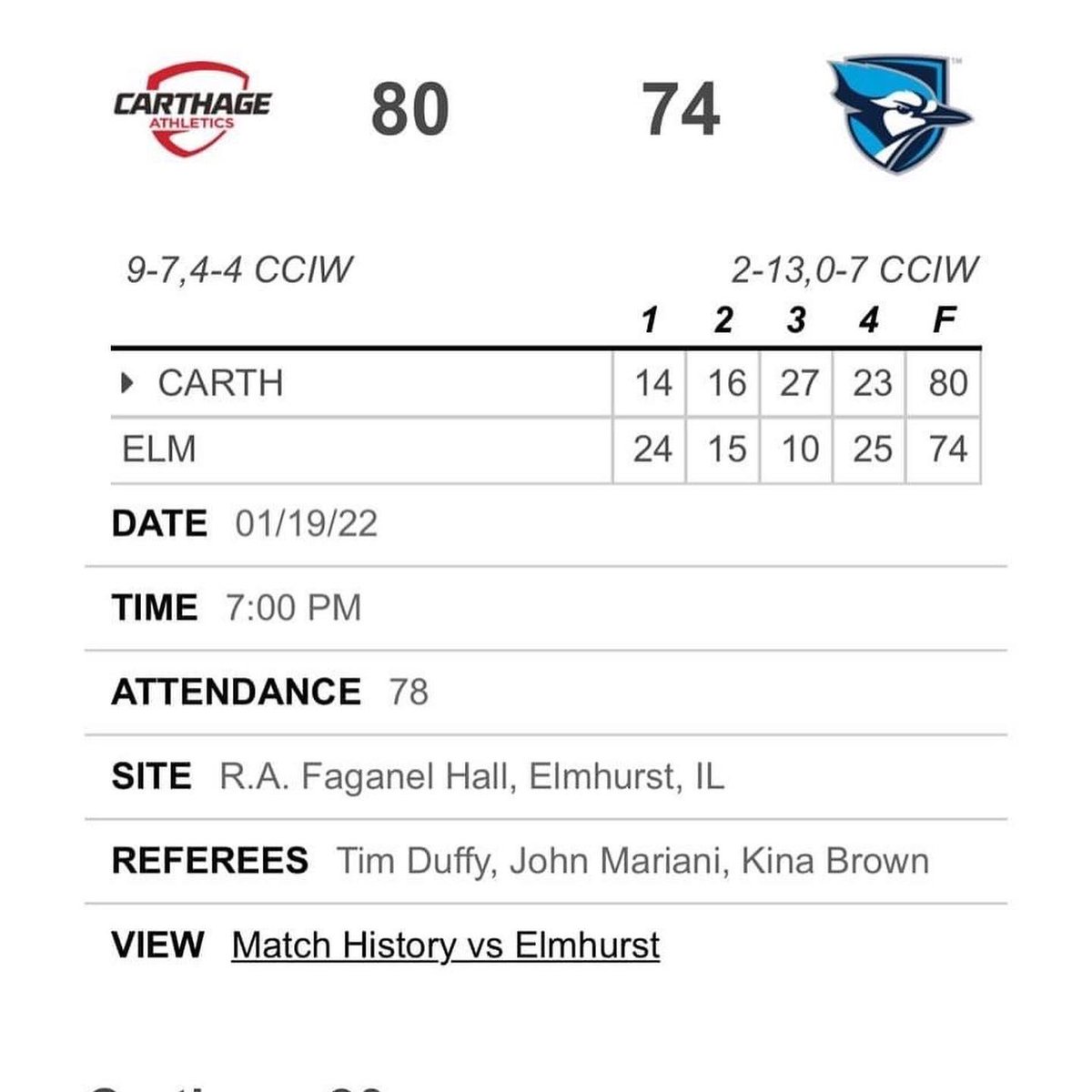 Third, basketball alumna Lauren Knight '20 is certainly putting in the work for a successful season at Carthage College - and on January 19, scored 27 points as Carthage took on Elmhurst. Lauren scored her 1,000th point as a Celtic during her senior season at PC.
<a href="/PCHSGBK/">PC Girls Basketball</a>
