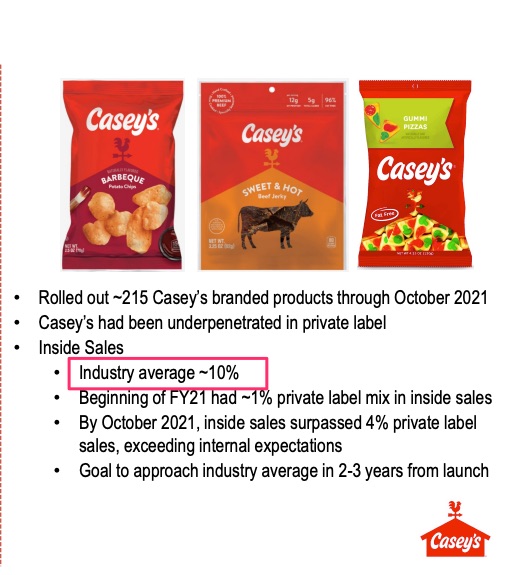 One can glean a lot of insights from Gopuff's strategic roadmap of adding higher-margin prepared food and private label by studying publicly-traded fuel convenience chains like $CASY.