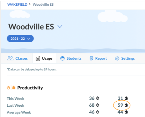 Woodville school off to a strong start in the <a href="/STMath/">ST Math Educator? Follow us on MINDEduOrg!</a> #WinterWaddle! 🐧