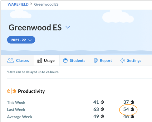 Greenwood school is joining the <a href="/STMath/">ST Math Educator? Follow us on MINDEduOrg!</a> #WinterWaddle 🐧