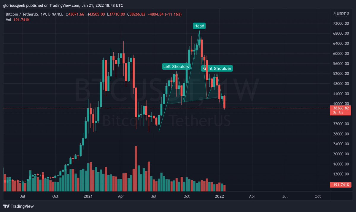 Glorious Geek tweet media