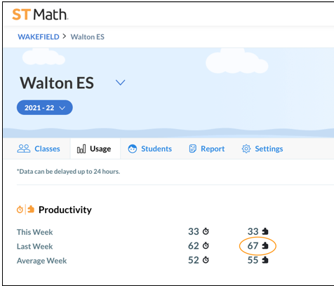 Walton speed-waddling into the <a href="/STMath/">ST Math Educator? Follow us on MINDEduOrg!</a> #WinterWaddle with an average of 67 puzzles per student last week!