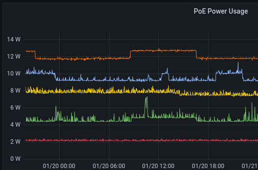 I just realized that I could do accurate work time tracking just based on the power usage of my switches.
