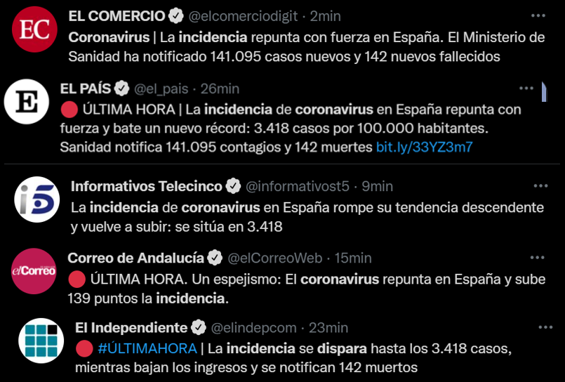 datadicto_es's tweet photo. 🤦‍♂️Aunque fuera algo esperable, no me deja de indignar que 2 años después del inicio de la pandemia se sigan cometiendo los mismos errores.

😔La salud mental de los españoles merece algo mas de rigor y respeto. https://t.co/jKm9ipJLMK