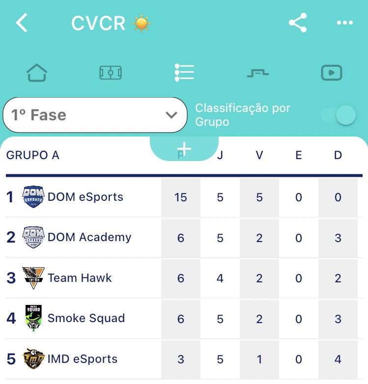 CDE - Circuito das Estações tweet media