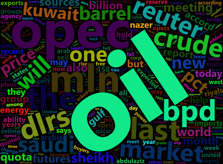 {wordcloud2} is a superb ⚙️🔧 for making wordclouds (duh😄). Simple ingredients, all you need is a dataframe with 2 columns: 
1. word
2. frequency
Check out their vignette: bit.ly/33TRA7Z
Mine: bit.ly/3FIInN7

#100DaysOfCode #RStats #66daysofdata
Demo code 👇👇