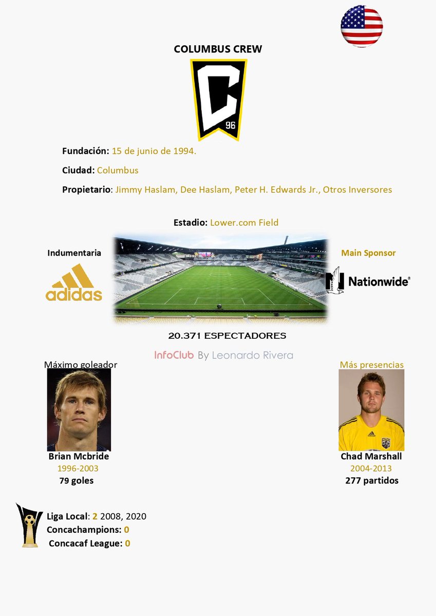 Info de <a href="/ColumbusCrew/">The Crew</a>
#Columbus #thecrew2 #crew #blackandgold #MLS