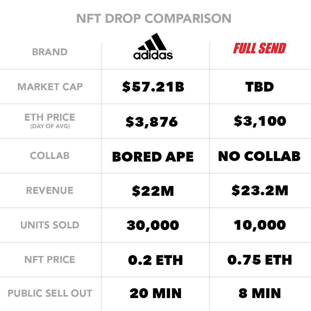 fullsendAF's tweet image. The power of Full Send!!