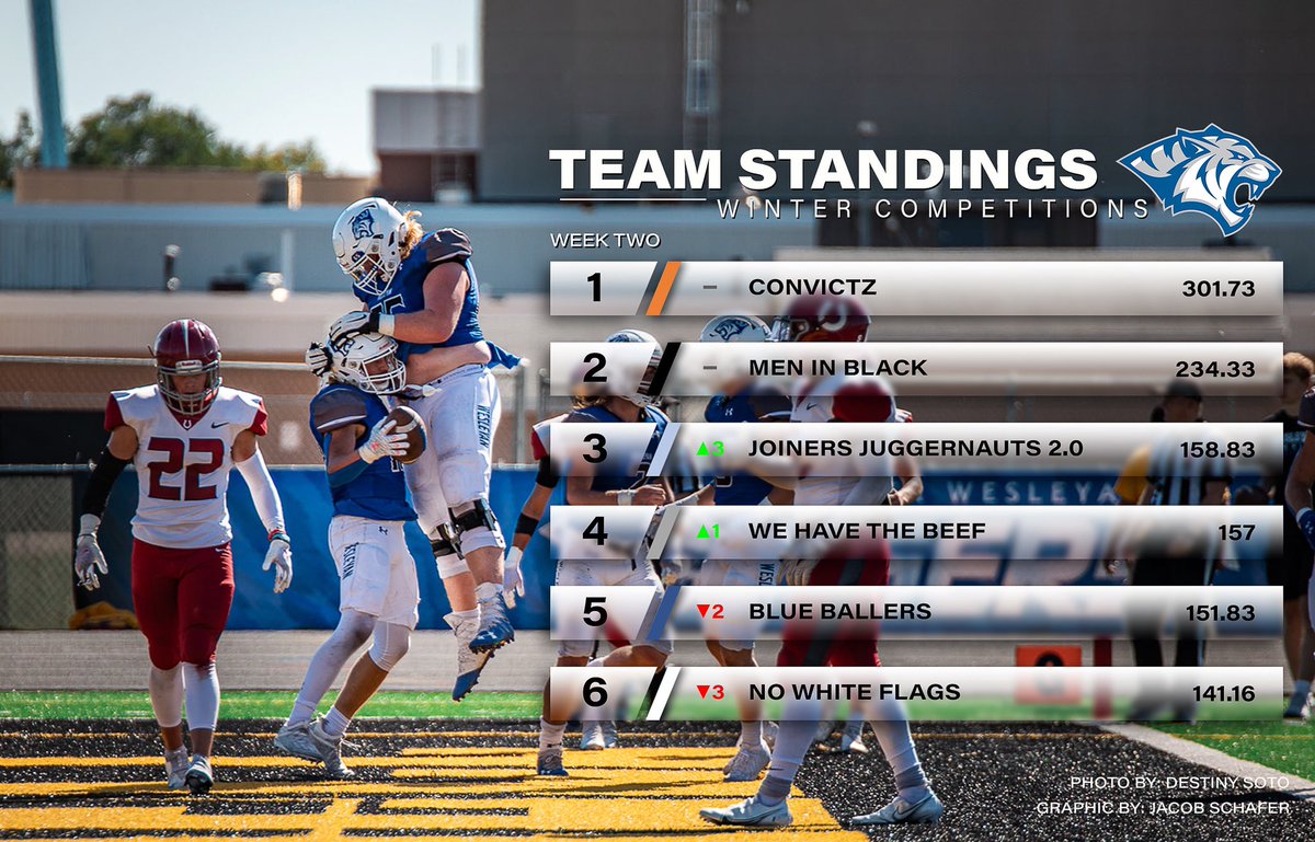 DWU Football tweet media