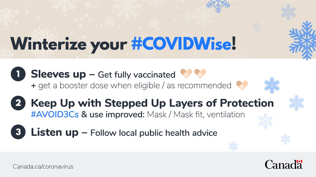 CPHO_Canada's tweet photo. 8/8 We can all help ease the path to better days ahead by getting our #COVID19 vaccines up-to-date and reducing infection rates with layers of protection: #VaccinesPlus #COVID19Vaccines #BoosterDose #AVOID3Cs #Maskfit #GoodVentilation ➡️ https://t.co/w27G7rHASE https://t.co/rNKzP7xRo9