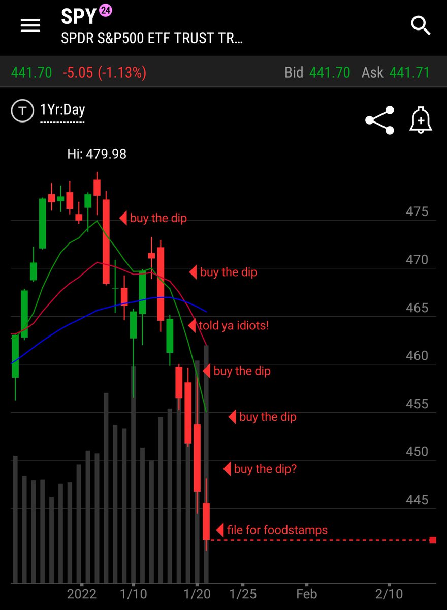 DefenseTrades's tweet image. I've been working on a FinTwit Algo for awhile. Here are the results so far. $SPY $SPX #ES_F