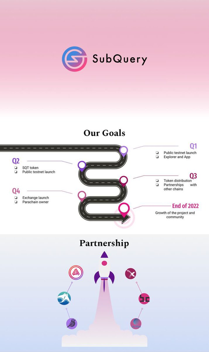 Banditk0's tweet image. Created some goals of 2022 goals and partnership for SubQuery 🤘 @SubQueryNetwork #SubQueryJanuary #web3
