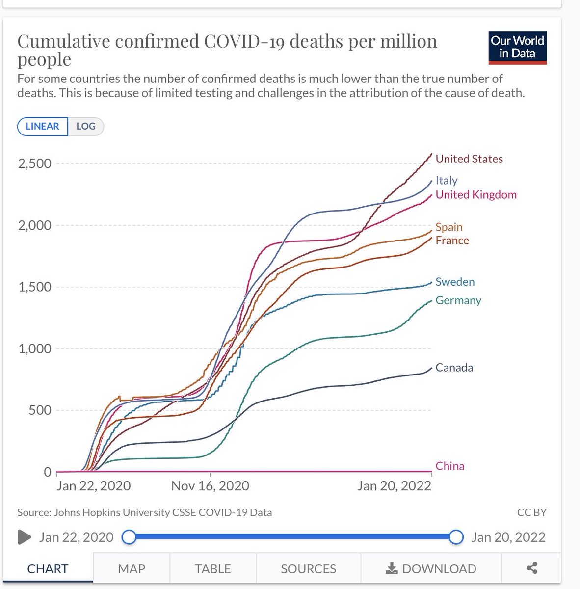 Transanimals3's tweet photo. Dear @BorisJohnson why can't we follow the lead of China, who have taken covid seriously? The Labour Party has the right idea and had already received funding. #VoteLabour #BelikeChina #Chinaislove https://t.co/jJdmQR4aFP