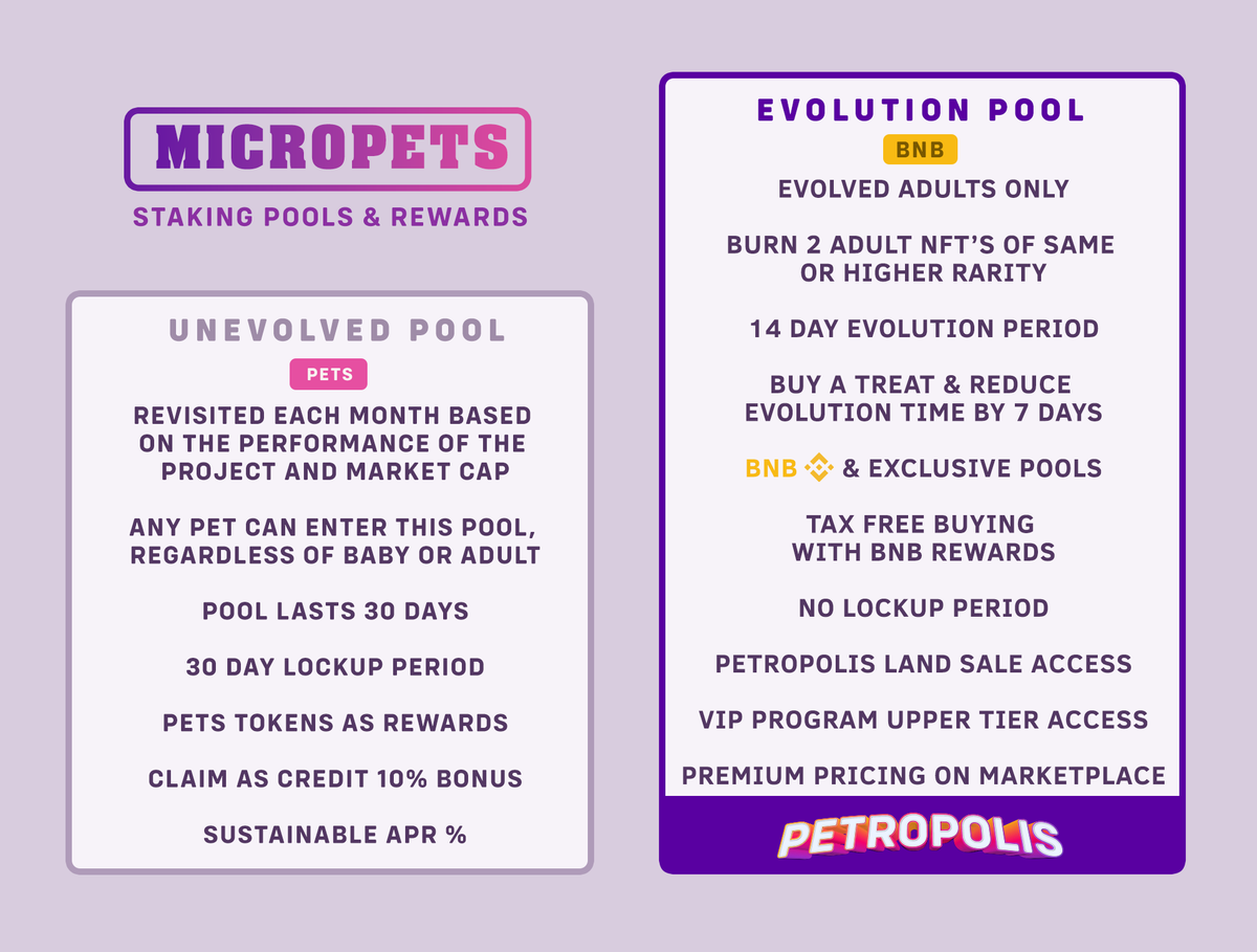 New pools coming up very soon!! 🚀📈💰

#MicroPets #NFT #Staking #PassiveIncome #BNB #BSC $PETS #MetaVerse #Petropolis #P2E #GameFi #Playtoearn