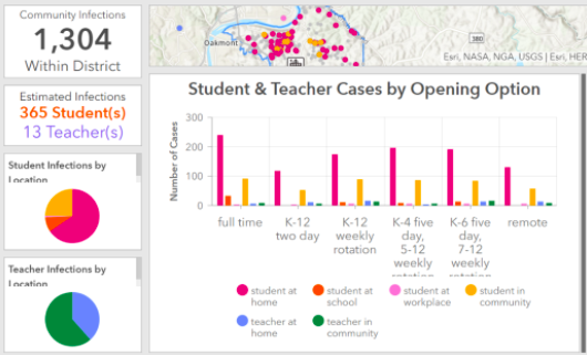 epistemix's tweet image. At 11:30am tomorrow at the NSBA Equity Conference, we'll be presenting lessons learned from using rigorous epidemiological simulation to help school boards safely maximize in-person instruction.

epistemix.com/schools