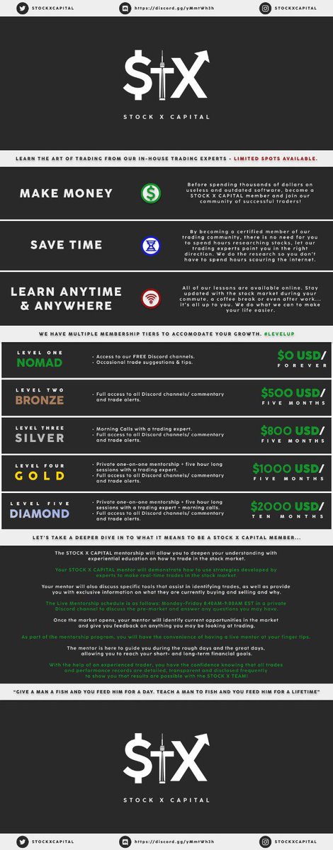 StockXcapital's tweet image. For everyone asking to join my program. Here are the details . Please note diamond members receive complimentary hoody. If any additional details or questions please message directly #money #mentorship #grwoth #success #stockmarket