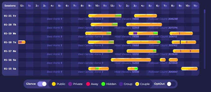 Reached rank 1 each day for a week straight @cbhours_com https://t.co/oz2JdYQcKC<a class="tags" target="_blank" title="On Twitter" href="/?out=eyJ0eXAiOiJKV1QiLCJhbGciOiJIUzUxMiJ9.eyJpYXQiOjE3MjczNzgyODIsImlzcyI6InR3cG9ybnN0YXJzLmNvbSIsIm5iZiI6MTcyNzM3ODI4MiwiZXhwIjoxNzU4OTE0MjgyLCJyZWRpcmVjdF91cmwiOiJodHRwczovL3R3aXR0ZXIuY29tL2NiaG91cnNfY29tIn0.uYhWk1B7YrAsxxUNyjHFNWuP1-w5Kphpbdfk5gCJDTOtfXTBHOjtiAtI0e-kIN4fNWZPBGxjMIEIM9mwupCm9g">@cbhours_com</a><a href="/tag/chaturbate"class="tags"><span>#chaturbate</span></a><a href="/tag/freecheeseburgerjesus"class="tags"><span>#freecheeseburgerjesus</span></a>