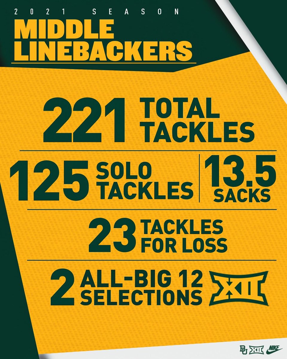 CoachRonRoberts's tweet photo. https://t.co/FG6jetYyEx