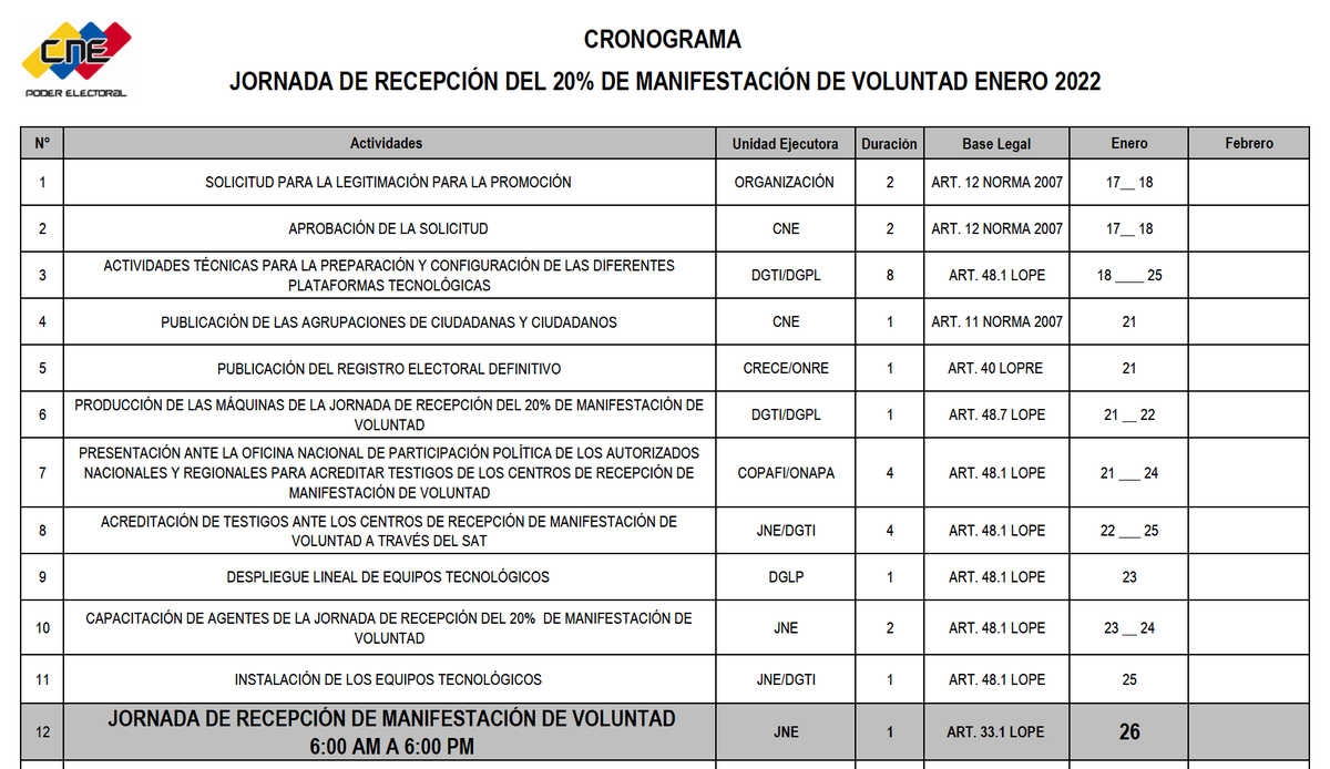 rpiconh's tweet photo. No es factible. 
1) Se tendrían que procesar cinco electores por minuto, por 12 horas, en todas las máquinas del país, sin margen de error.
2) Sin tiempo para notificar a la ciudadanía los puntos de recolección, que se definirán entre mañana sábado 21 y el lunes 23 de enero. https://t.co/onI1T9lcb0